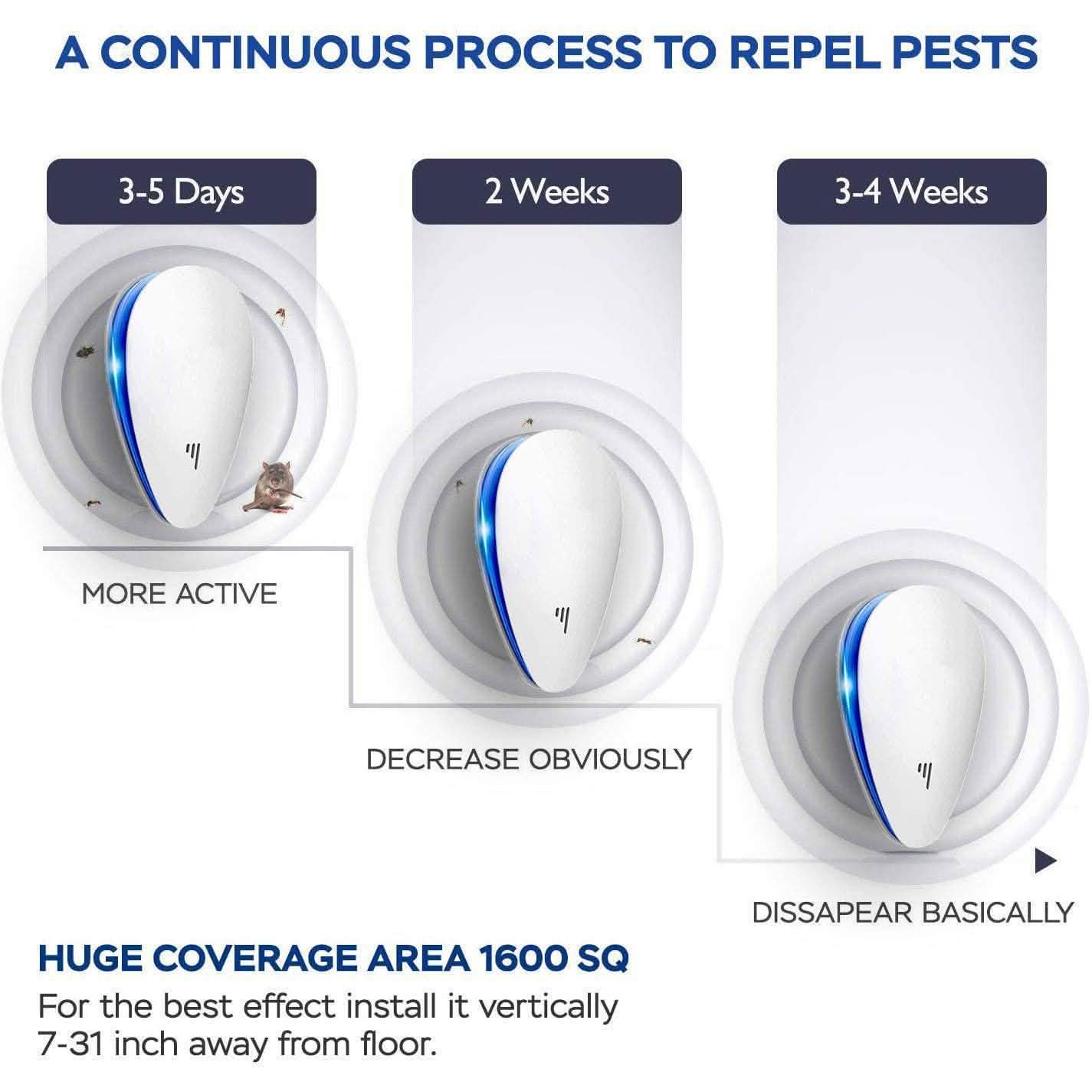 4-Pack: Pest Control Ultrasonic Repellent